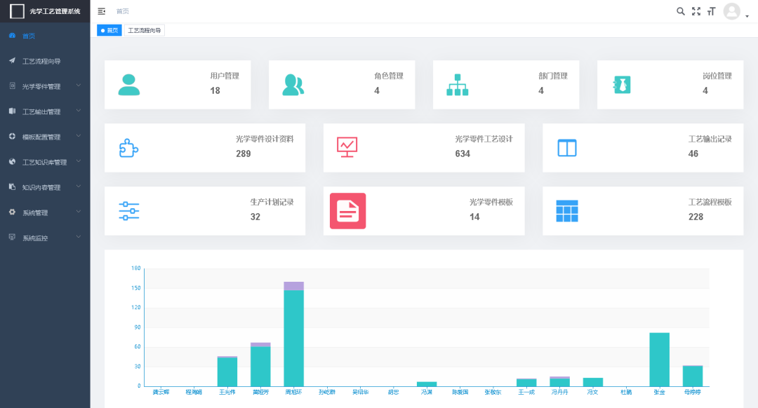 点击放大 Java本地搭建宝塔部署实战springboot工艺管理系统源码包含搭建视频