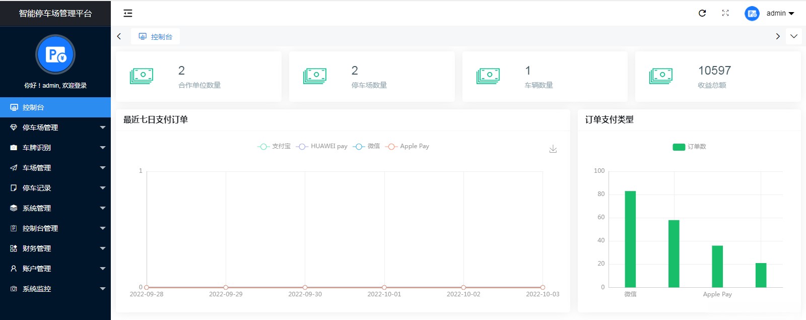 点击放大 SpringBoot+Vue智能停车场管理平台源码